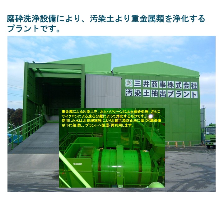 洗浄プラント
