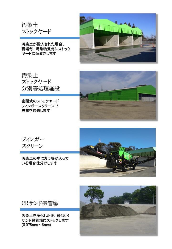 水洗浄工程